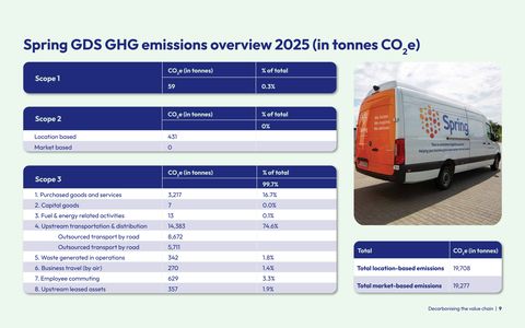 Emissions data extracted from page 9