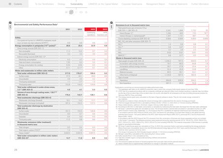 Emissions data extracted from page 31