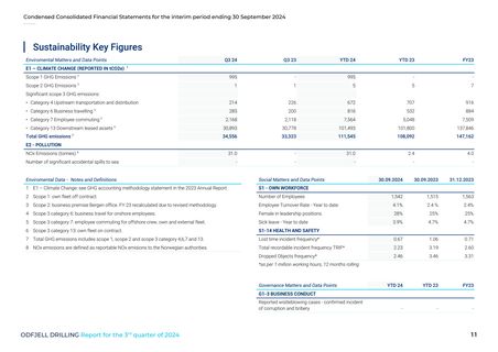 Emissions data extracted from page 11