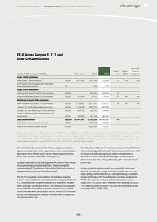 Emissions data extracted from page 93