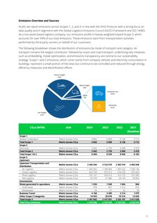 Emissions data extracted from page 12