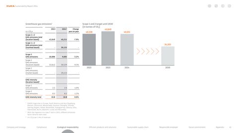 Emissions data extracted from page 41