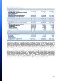 Emissions data extracted from page 166