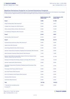 Emissions data extracted from page 2