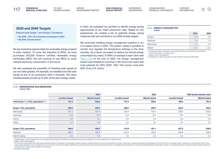Emissions data extracted from page 117