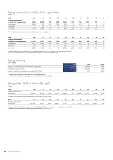 Emissions data extracted from page 222