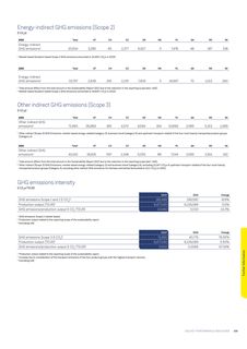 Emissions data extracted from page 223