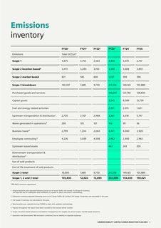 Emissions data extracted from page 9
