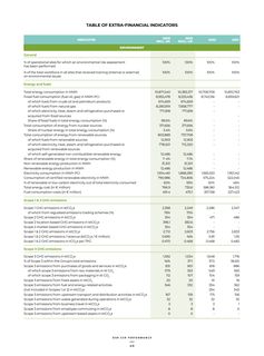Emissions data extracted from page 42