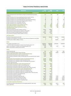 Emissions data extracted from page 43