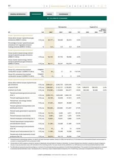 Emissions data extracted from page 53