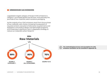 Emissions data extracted from page 24