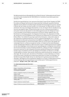 Emissions data extracted from page 143
