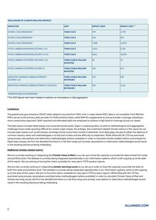 Emissions data extracted from page 2