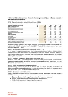 Emissions data extracted from page 9