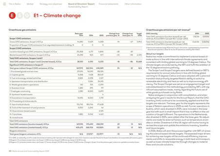 Emissions data extracted from page 58