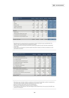 Emissions data extracted from page 107