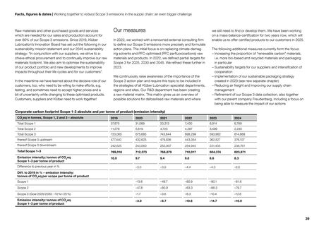 Emissions data extracted from page 39