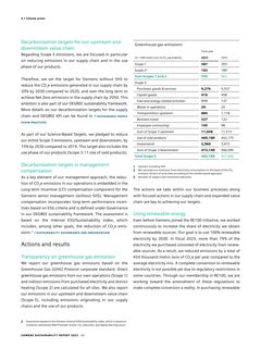 Emissions data extracted from page 60