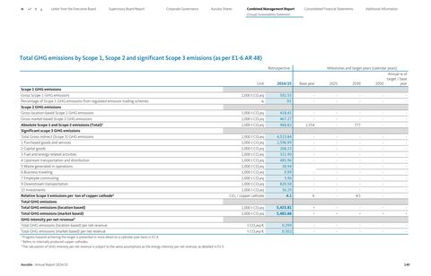 Emissions data extracted from page 29