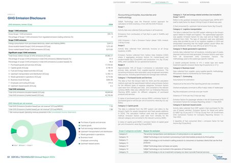 Emissions data extracted from page 33
