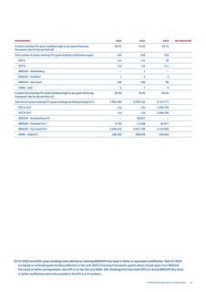 Emissions data extracted from page 19
