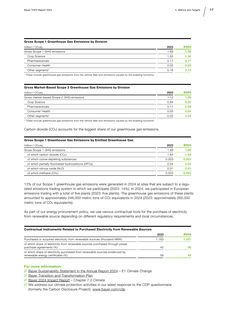 Emissions data extracted from page 17