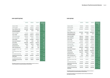 Emissions data extracted from page 38