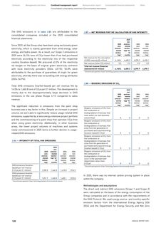 Emissions data extracted from page 120