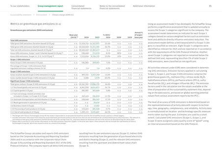 Emissions data extracted from page 121