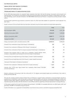 Emissions data extracted from page 12
