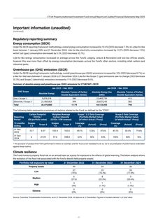 Emissions data extracted from page 42