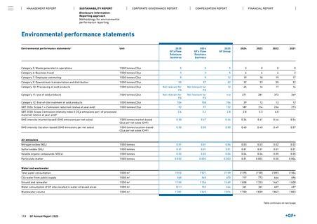 Emissions data extracted from page 113