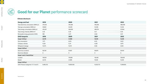 Emissions data extracted from page 51