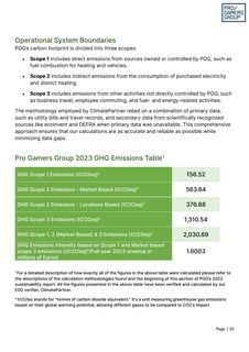 Emissions data extracted from page 10