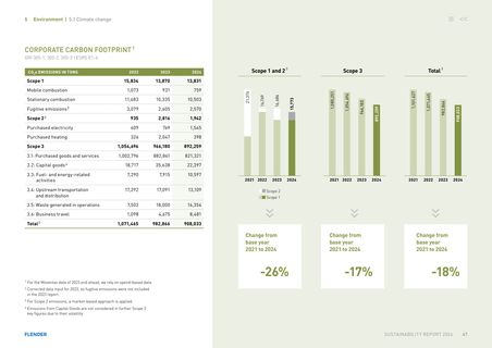 Emissions data extracted from page 47