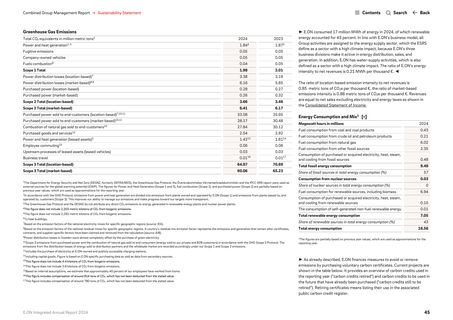 Context page 45