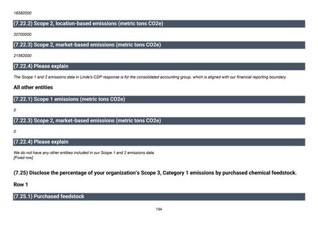 Emissions data extracted from page 195