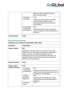 Emissions data extracted from page 2