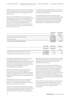 Emissions data extracted from page 32