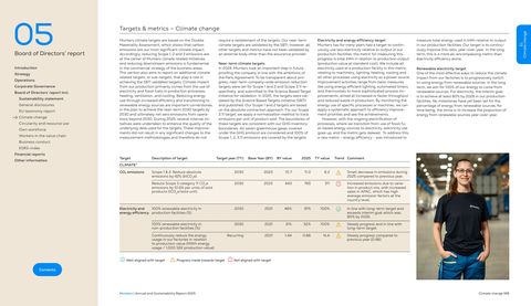 Emissions data extracted from page 107