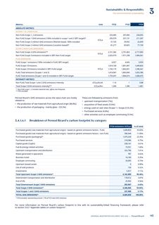 Emissions data extracted from page 115