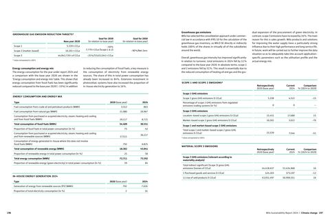Emissions data extracted from page 101