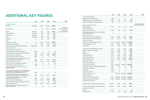 Emissions data extracted from page 122