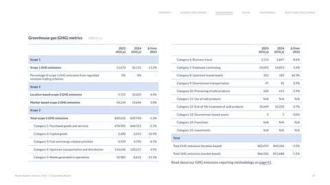 Emissions data extracted from page 27