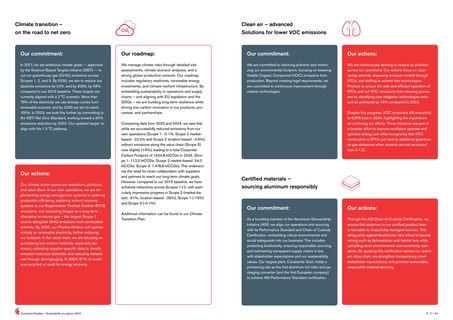 Emissions data extracted from page 9