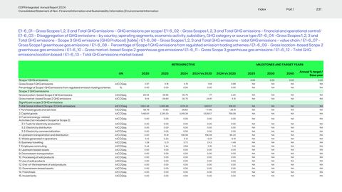 Emissions data extracted from page 231
