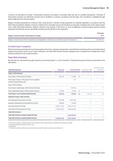 Emissions data extracted from page 76
