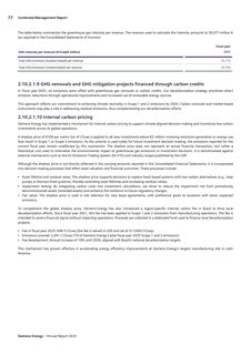 Emissions data extracted from page 77