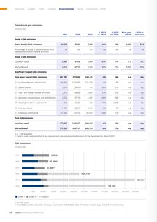 Emissions data extracted from page 96